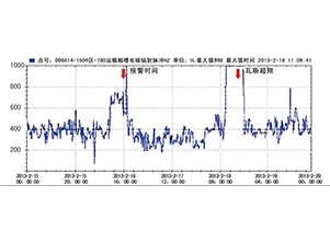 監(jiān)測預警煤與瓦斯突出